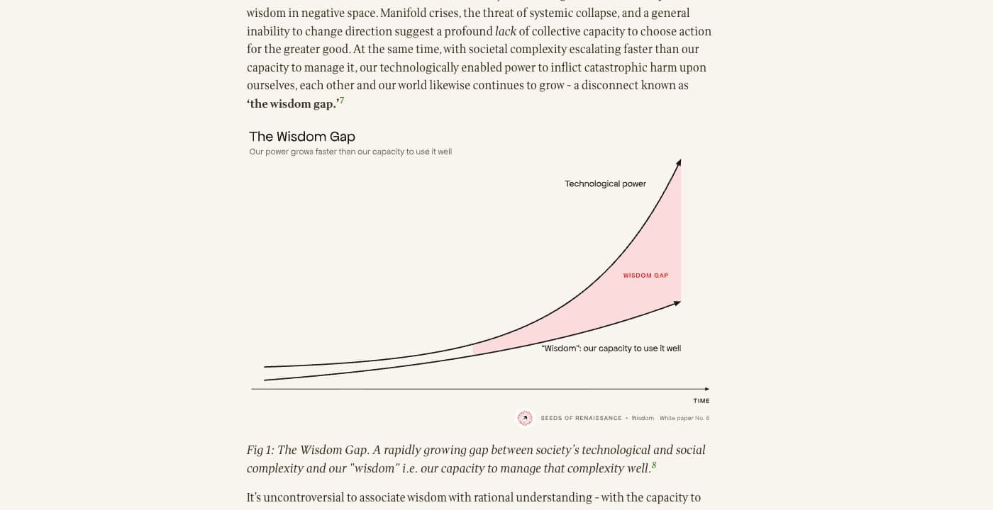 The full text on the web, with the wisdom gap figure