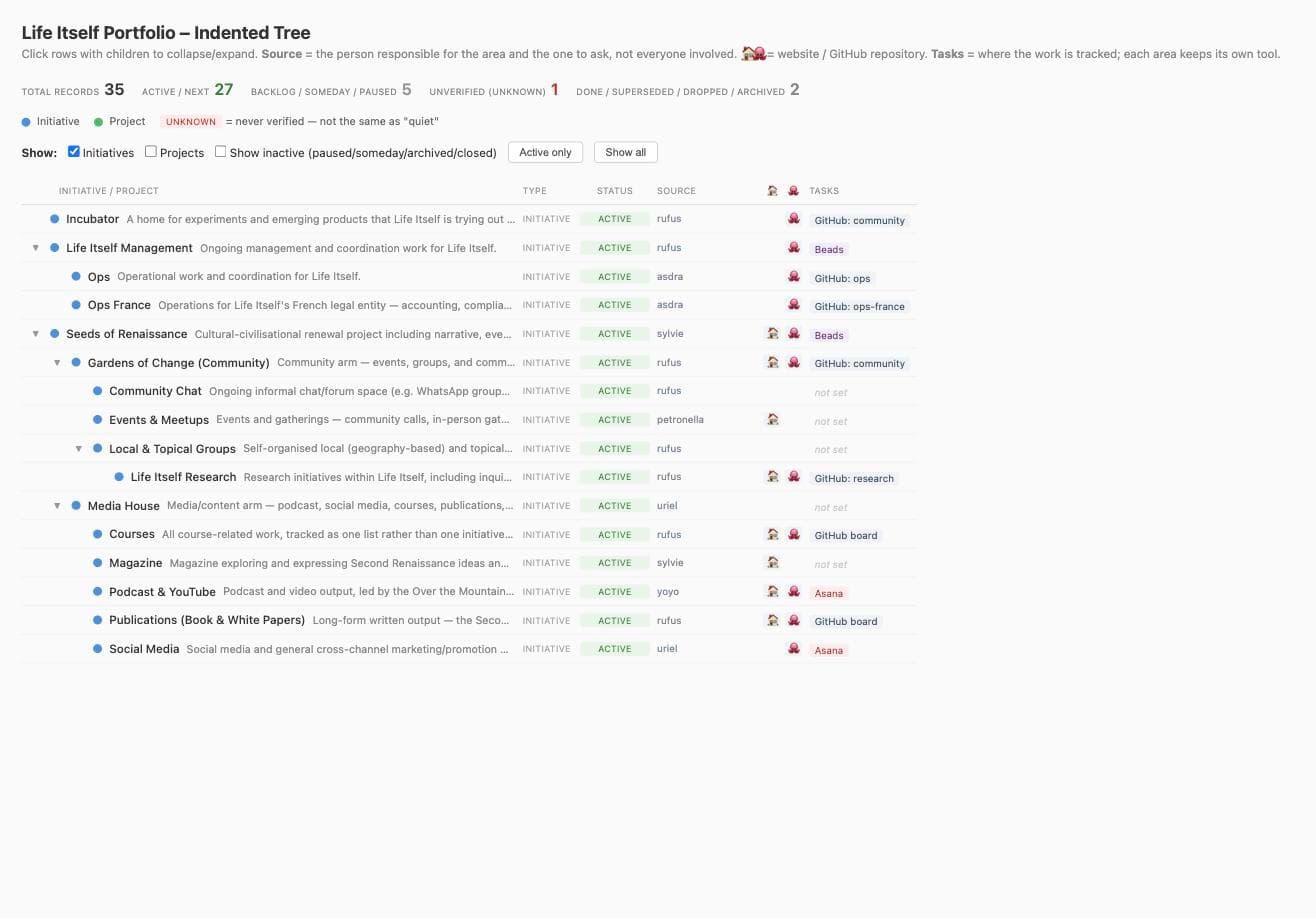 Portfolio tree with Source and Tasks columns.